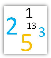 EstimatingStories_StoryPoints